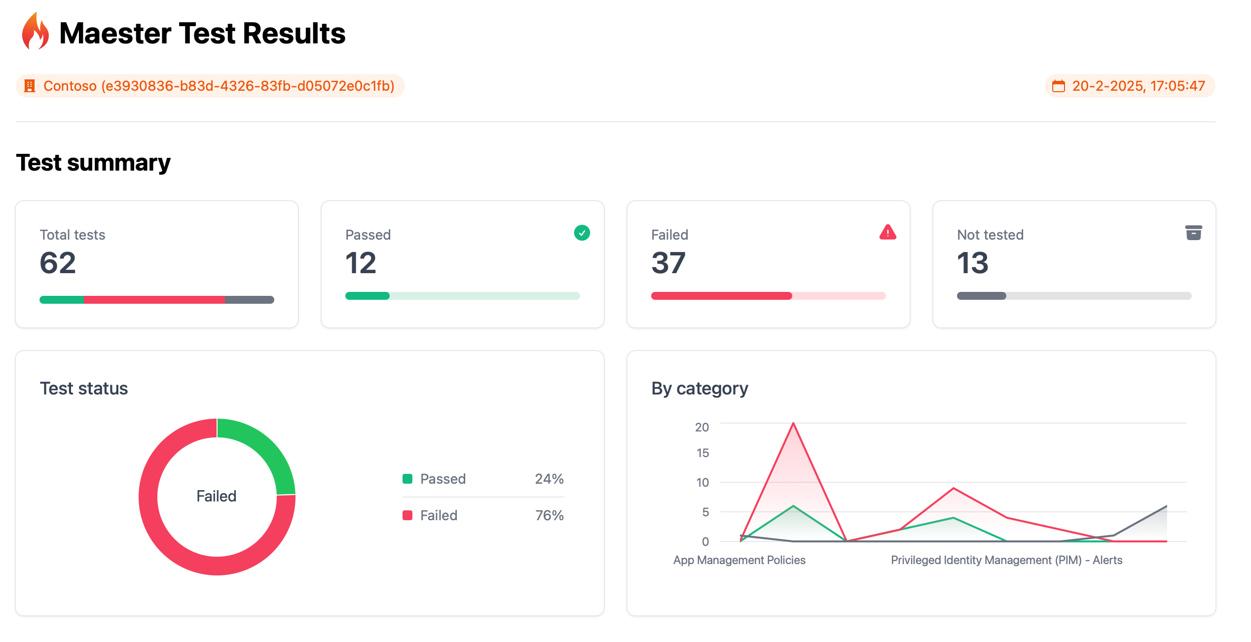 Screenshot of the downloaded M365Advisor report