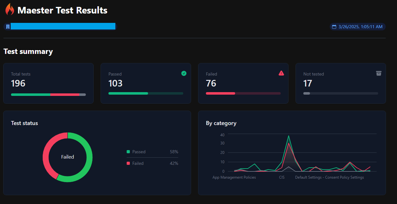 Screenshot of the M365Advisor report WebApp