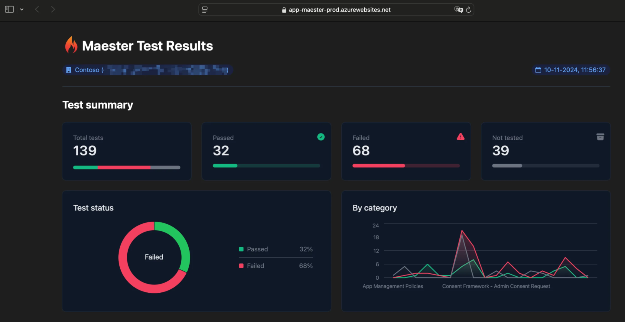 Screenshot of the M365Advisor report email